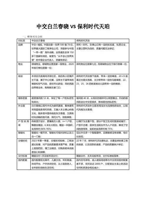 中交白兰春晓2座户型对标保利时代天珀
