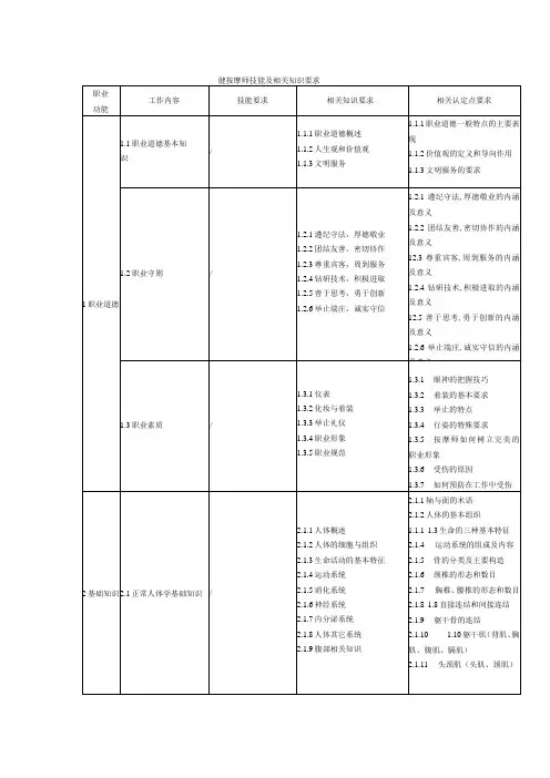 健按摩师技能及相关知识要求