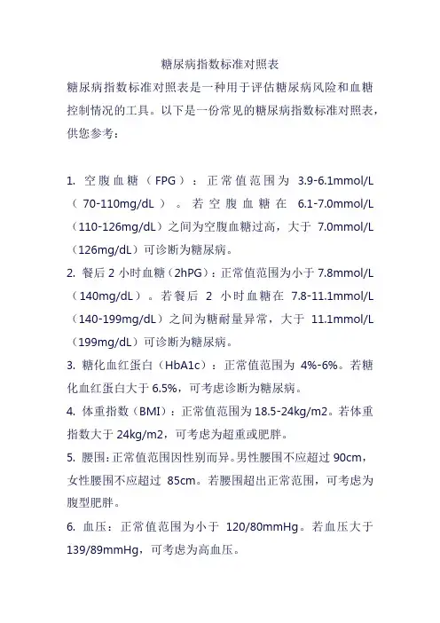 糖尿病指数标准对照表