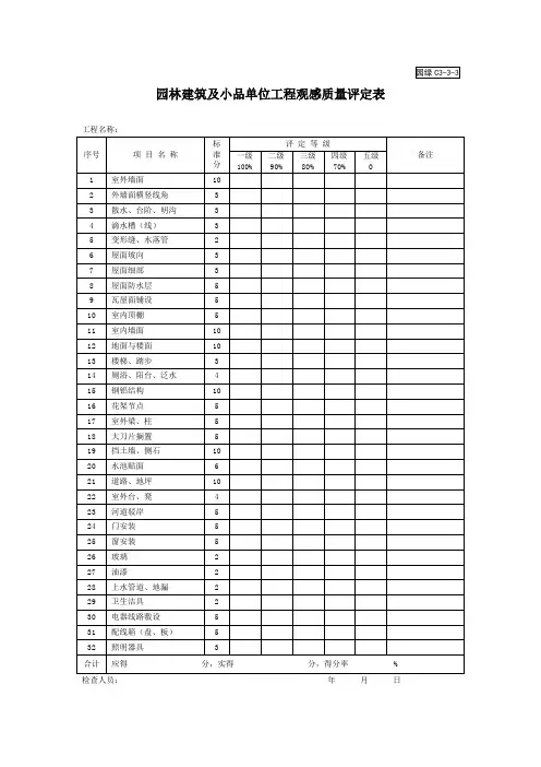 园林建筑及小品单位工程观感质量评定表