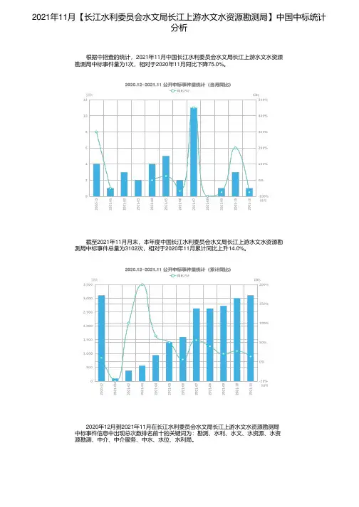 2021年11月【长江水利委员会水文局长江上游水文水资源勘测局】中国中标统计分析