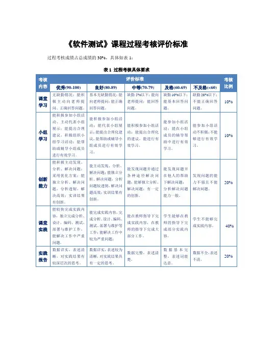 软件测试过程考核评价标准