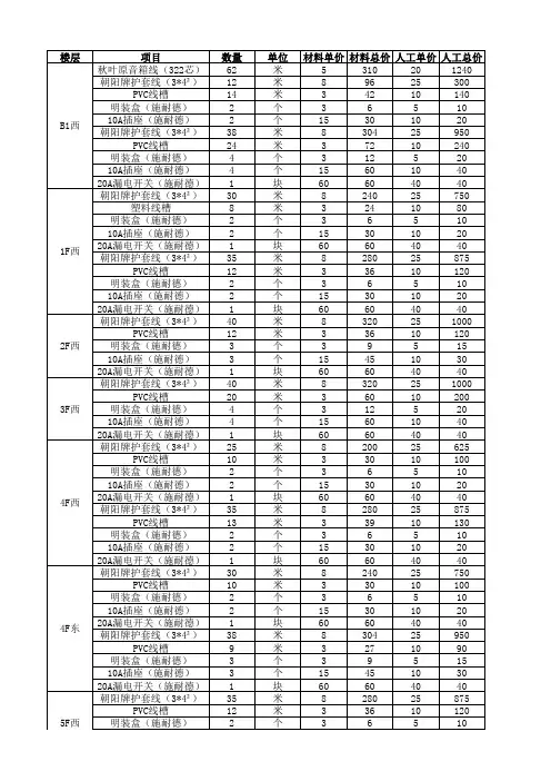 办公楼增加疏散指示牌统计表