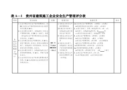 安全标准化达标评分表