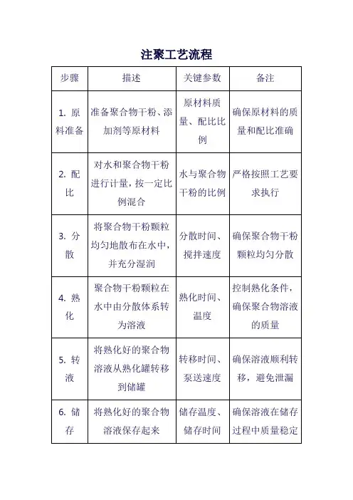 注聚工艺流程