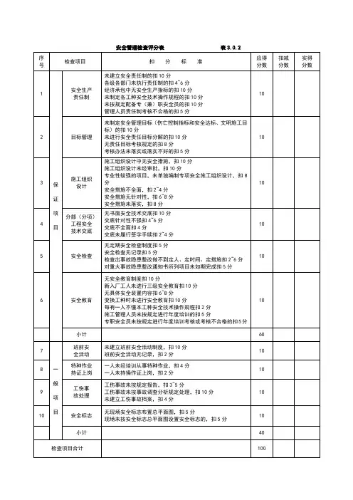 施工现场安全文明施工检查表51102