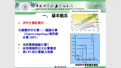 计算流体力学李新亮cfdmpi并行程序设计初步PPT课件