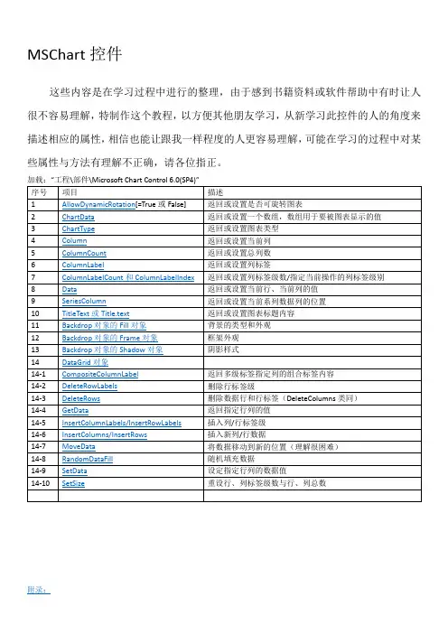 MSChart控件教程