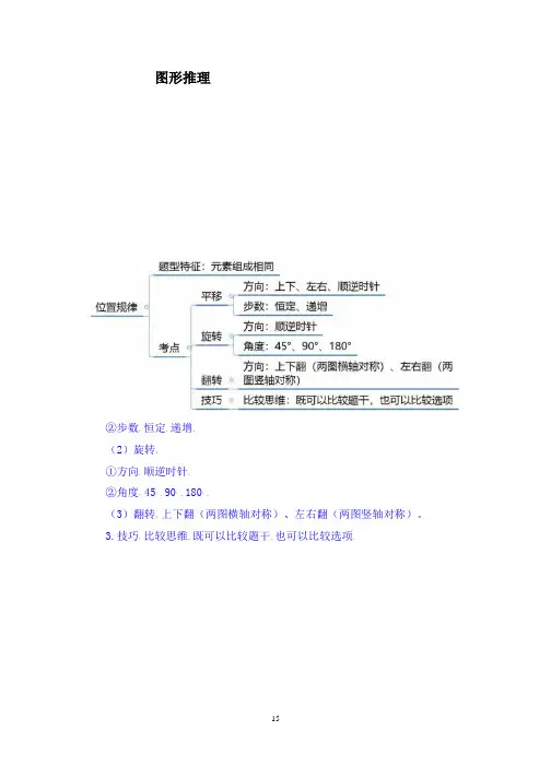国考之图形推理总结与解析