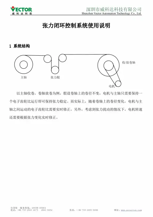 张力闭环控制系统使用说明
