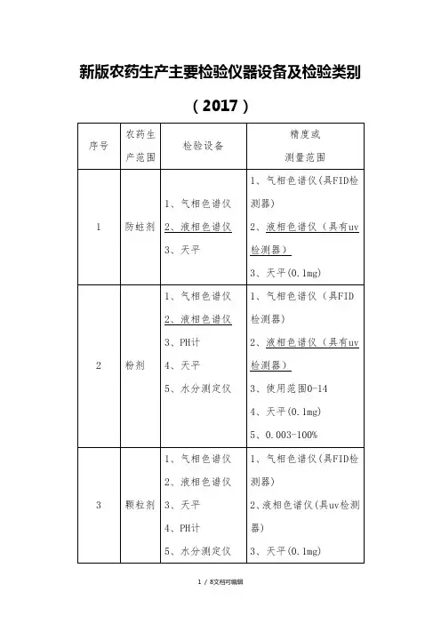 2017新版农药生产主要检验仪器设备及检验类别