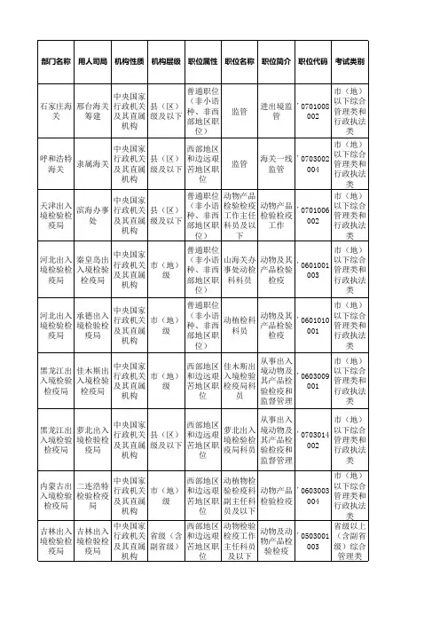 国家公务员考试兽医相关的职位