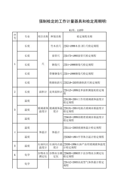 强制检定的工作计量器具和检定周期明细表