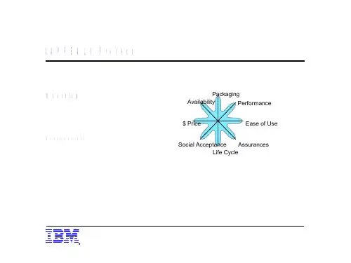 IBM产品差异化模型$appeals