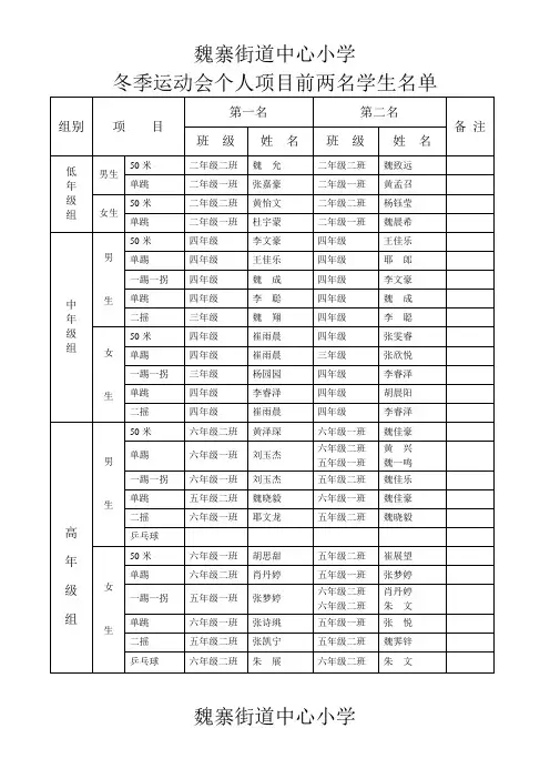 冬季运动会前两名学生名单