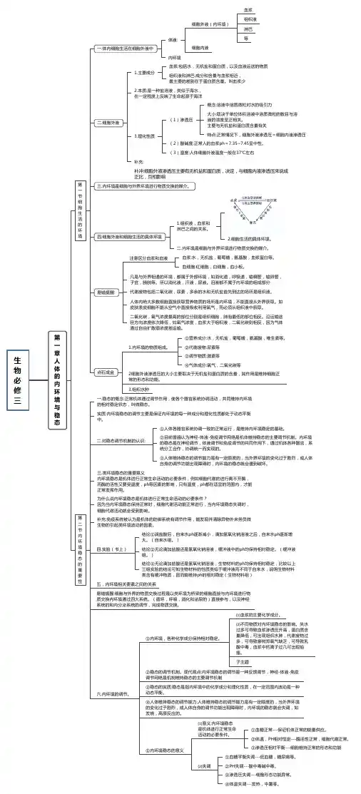 生物必修三 人体内的环境与稳态 思维导图