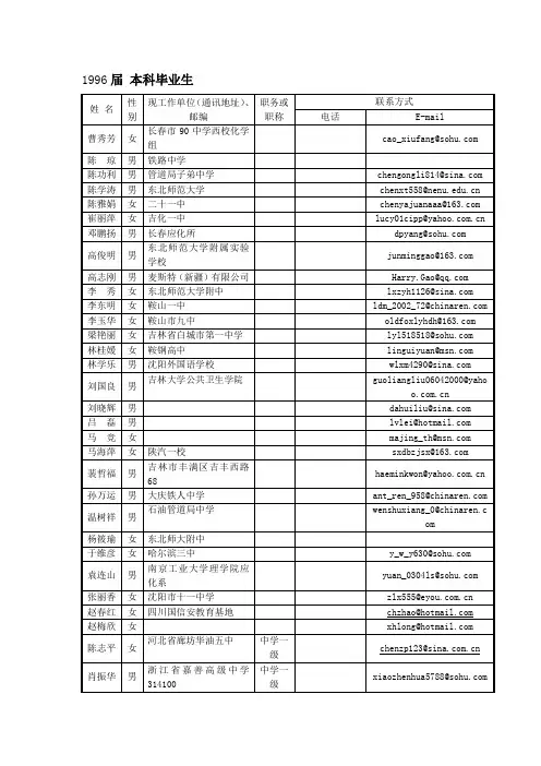 1996届-2000届本科毕业生