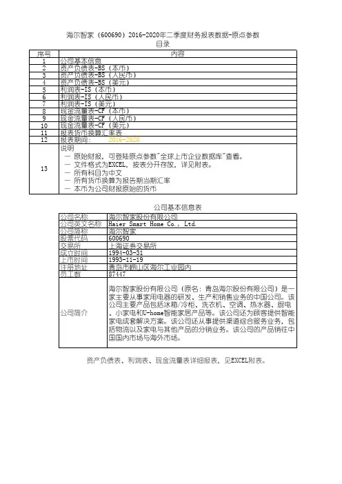 海尔智家(600690)2016-2020年二季度财务报表数据-原点参数