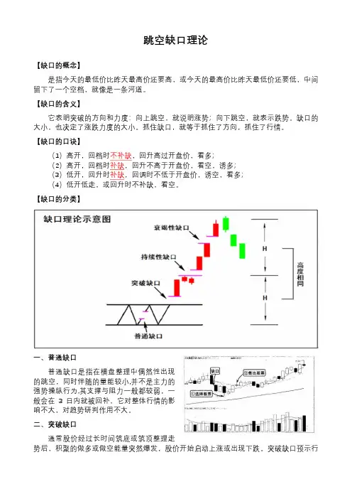 跳空缺口理论