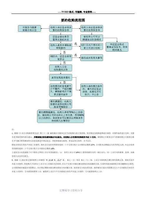 要约收购流程图