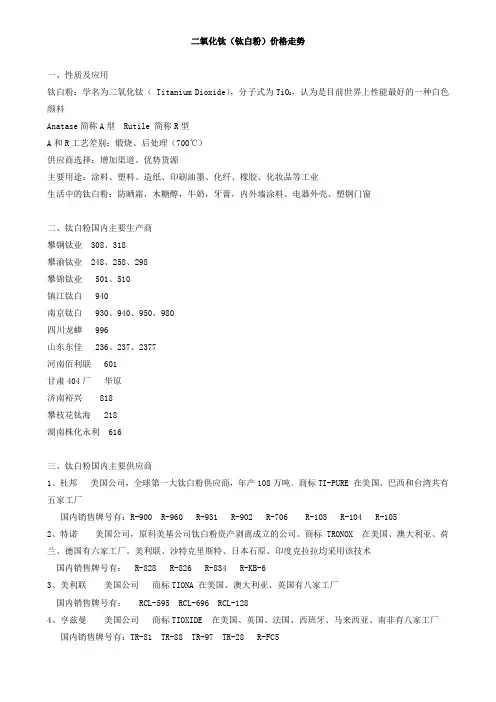 二氧化钛(钛白粉)价格走势