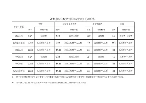 建设工程费用定额取费标准