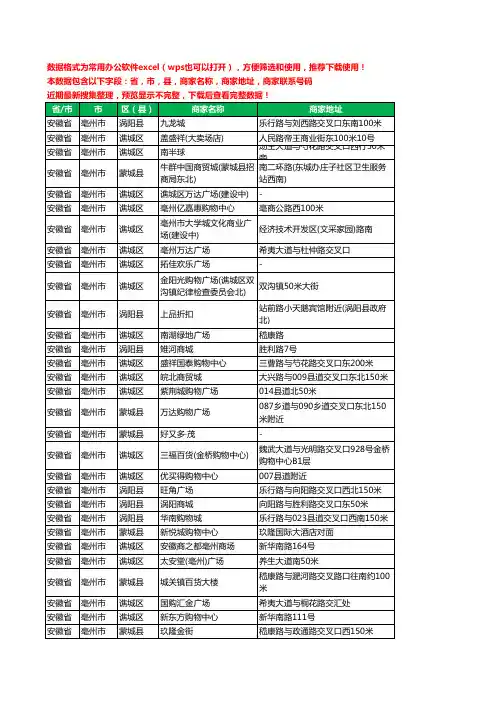 2020新版安徽省亳州市商场工商企业公司商家名录名单联系电话号码地址大全58家