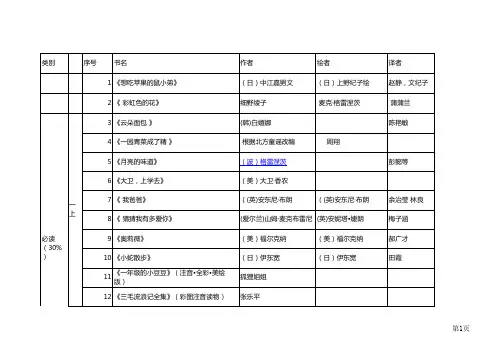 小学1-5年级课外阅读书单推荐200本-亲子阅读-上海知名民办学校推荐2017