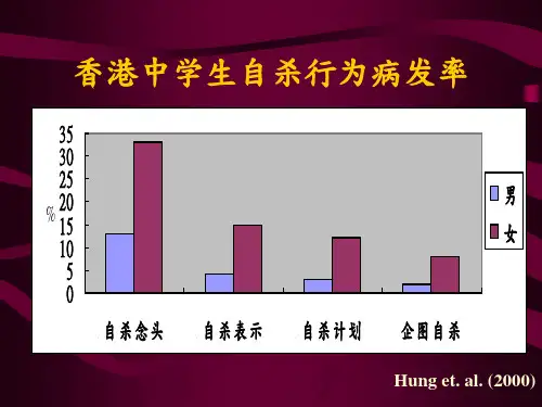 针对青少年抑郁症的药物应用
