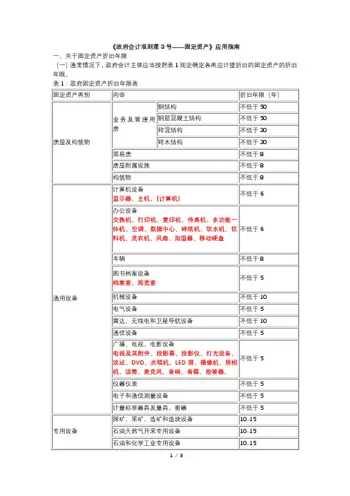 8.《政府会计准则第3号——固定资产》应用指南