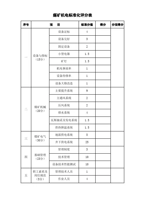 煤矿机电标准化评分表