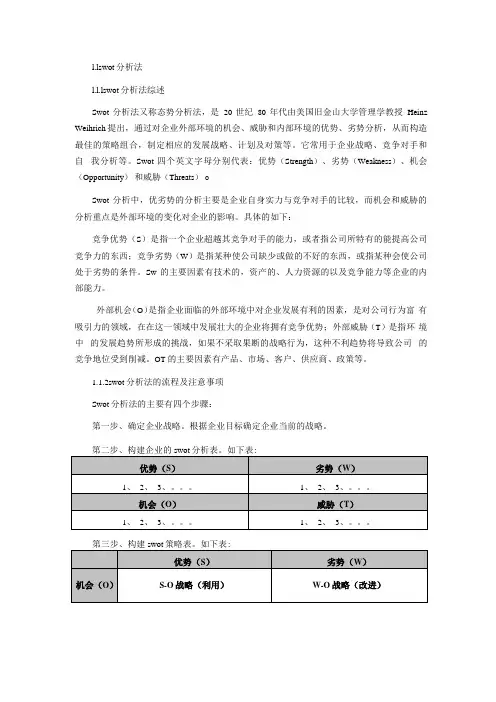 企业人力资源swot分析法