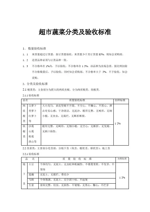超市蔬菜分类及验收标准
