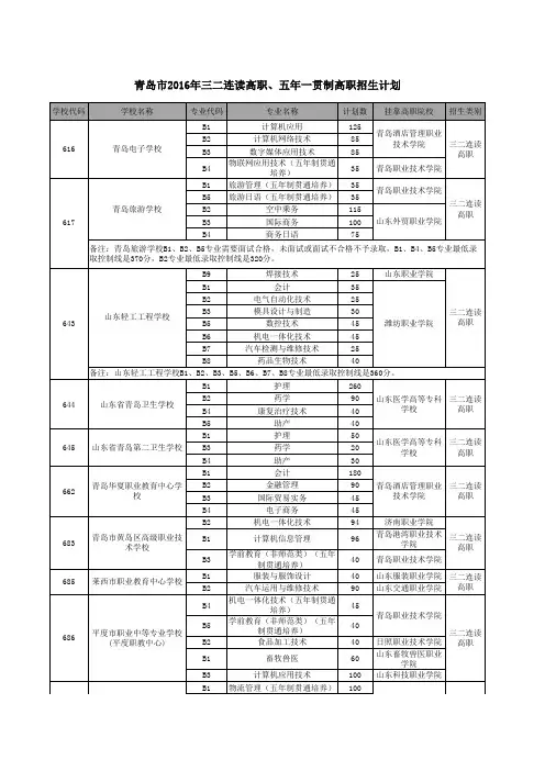 青岛市2016年三二连读高职、五年一贯制高职招生计划