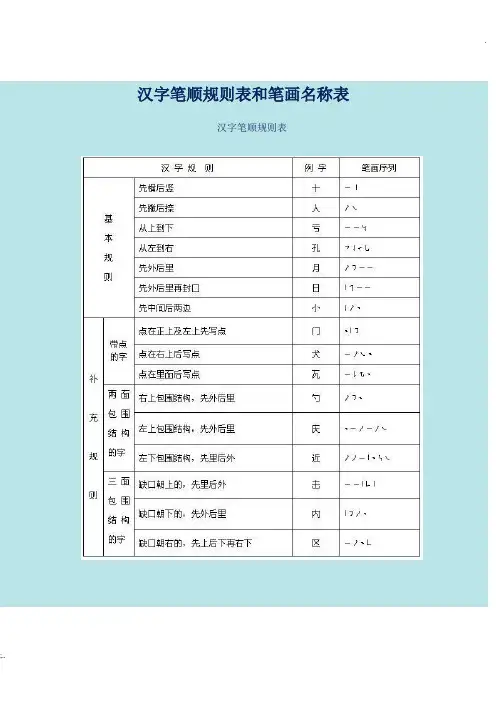 汉字笔顺规则表和笔画名称表(可打印)