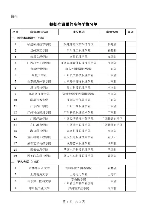 2018年教育部新批准设置的高等学校名单