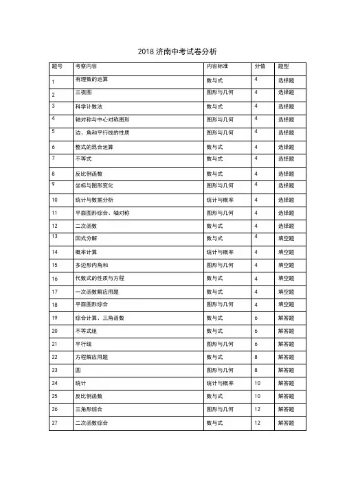 2018济南中考数学试卷分析