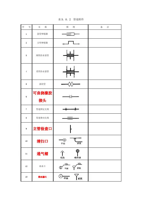 02阀门管件图例大全