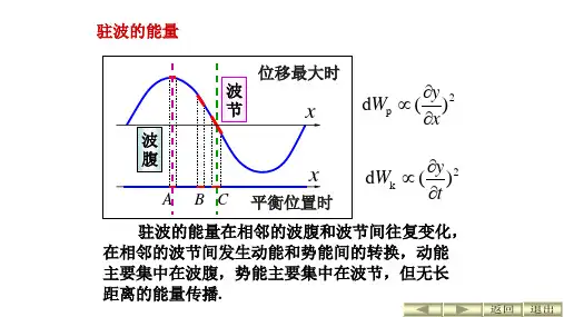 高二物理竞赛课件：驻波的能量
