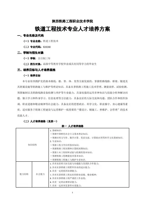 陕西铁路工程职业技术学院