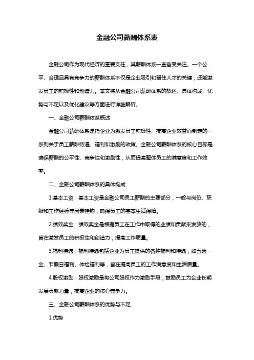 金融公司薪酬体系表