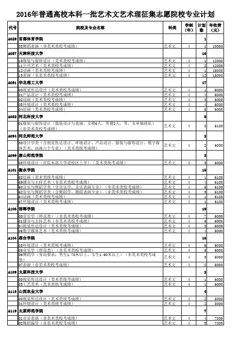 2016年普通高校本科一批艺术文艺术理征集志愿院校专业计划