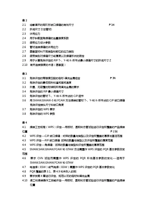 AWS D1.1表