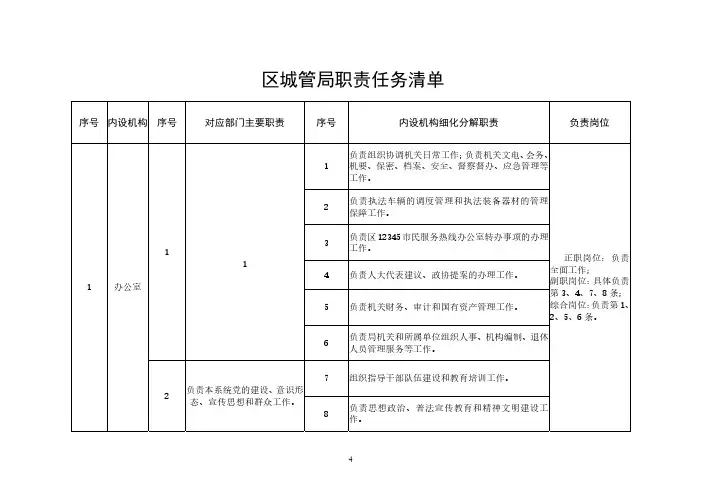 区城管局职责任务清单