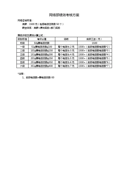 网络部绩效考核方案