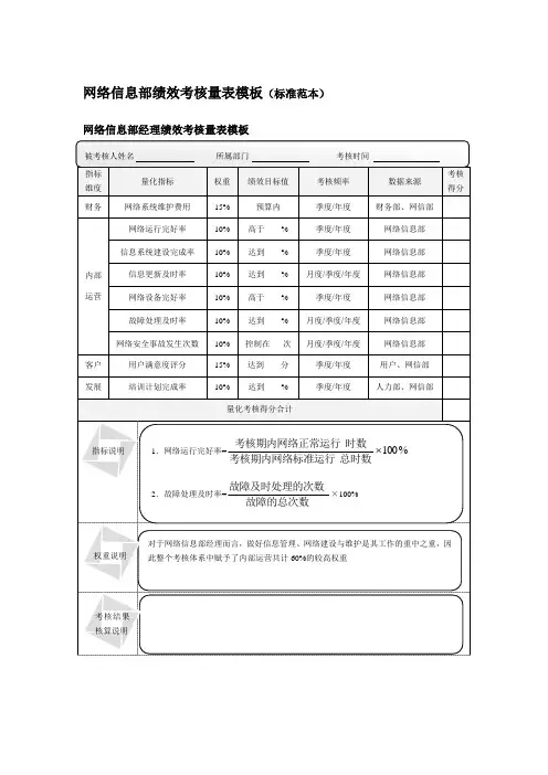 网络信息部绩效考核量表模板(标准范本)