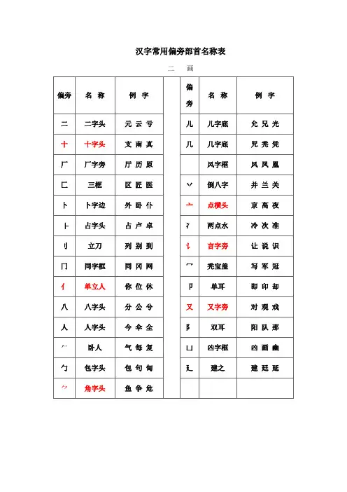 汉字常用偏旁部首名称表