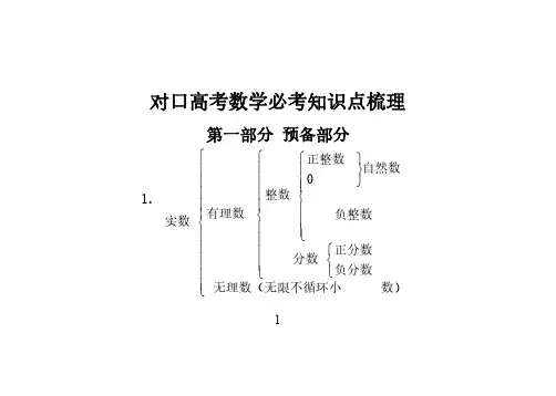 对口高考数学必考知识点梳理