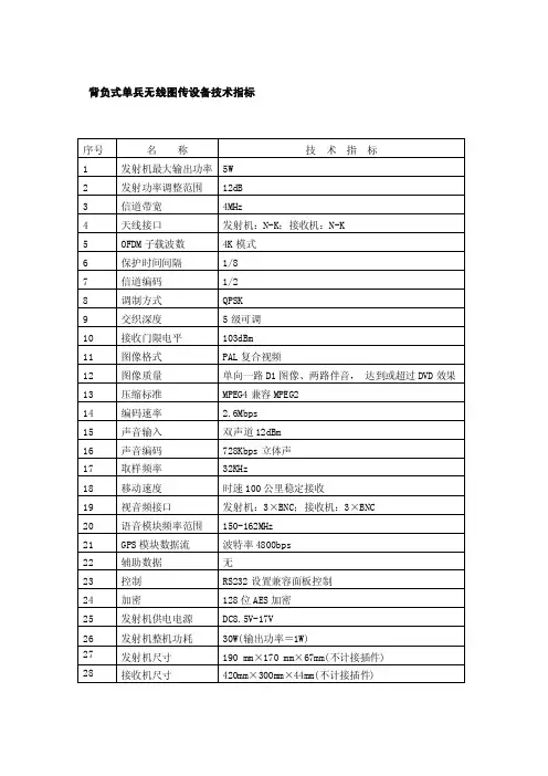 无线图传设备技术指标
