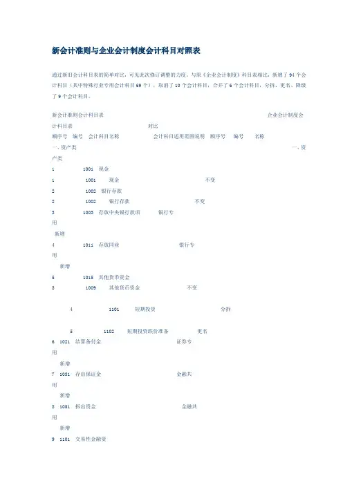 新会计准则和企业会计制度会计科目对照表